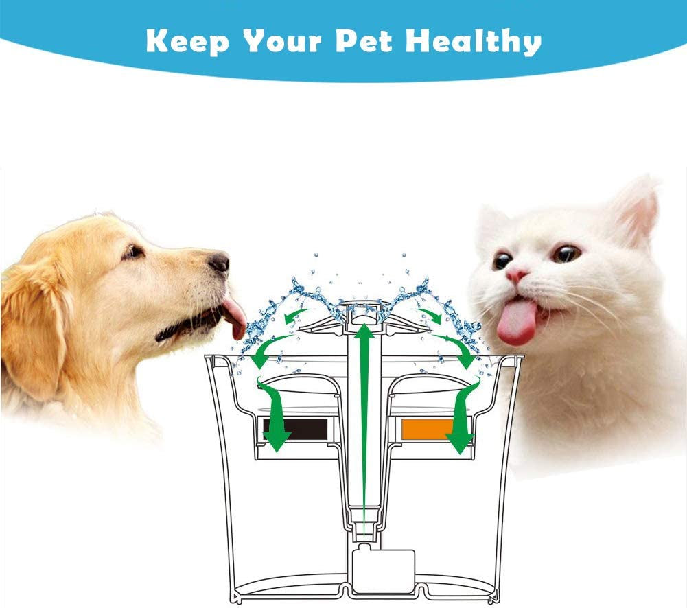 8-Pack Cat Water Fountain Filter, Replacement Fountain Filters for Square 84Oz/2.5L Automatic Pet Fountain Cat Water Fountain