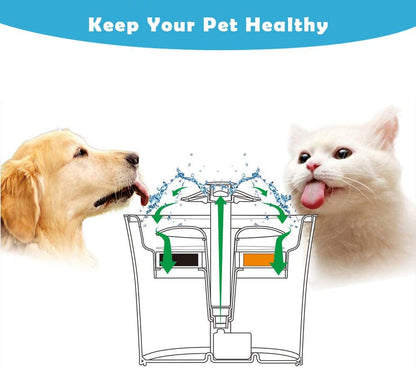 8-Pack Cat Water Fountain Filter, Replacement Fountain Filters for Square 84Oz/2.5L Automatic Pet Fountain Cat Water Fountain